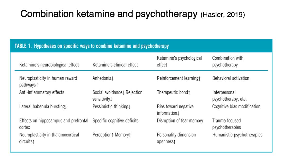 Combination Ketamine and psychotherapy